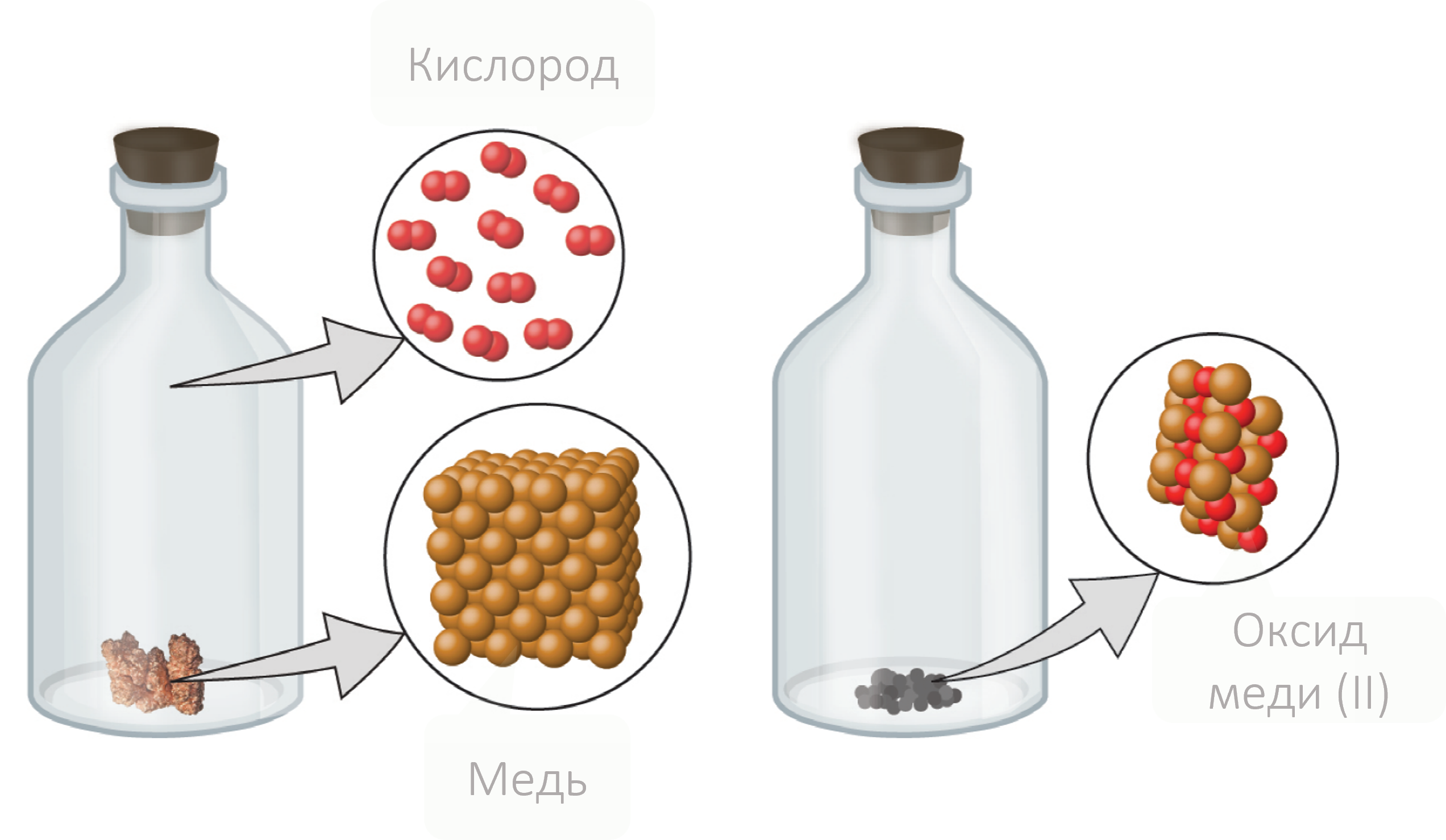 Оксид меди 2