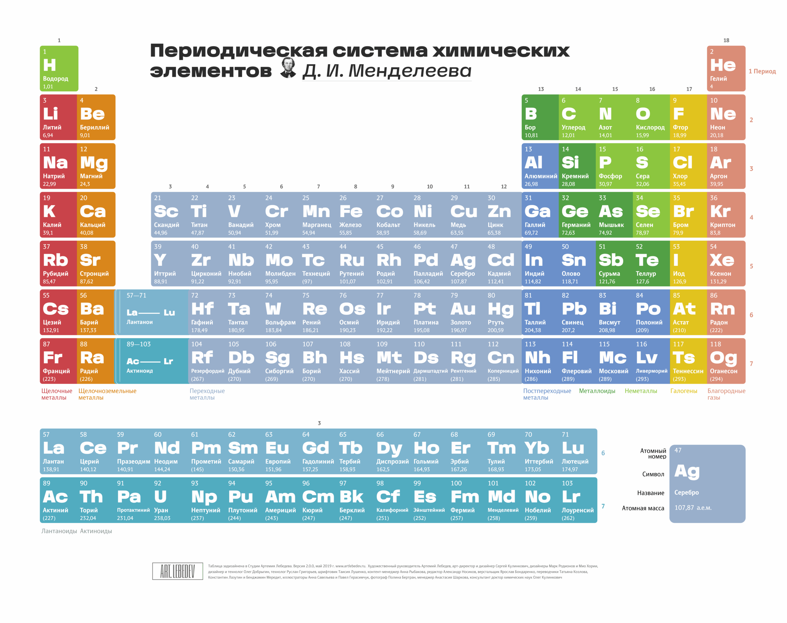 Таблица Менделеева